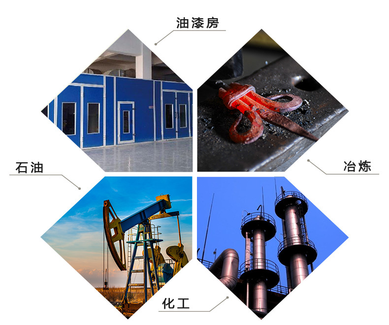 可燃有毒性氣體監(jiān)控系統(tǒng)應(yīng)用領(lǐng)域