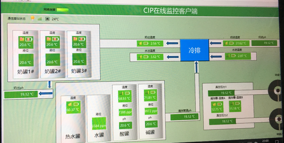 CIP在線清洗監(jiān)測方案