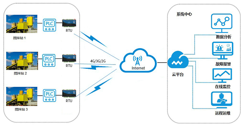 邊緣計算網(wǎng)關/物聯(lián)網(wǎng)平臺/網(wǎng)關模塊/縱橫智控