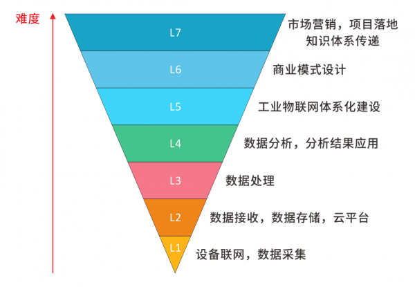 邊緣計(jì)算網(wǎng)關(guān)/物聯(lián)網(wǎng)平臺(tái)/網(wǎng)關(guān)模塊/縱橫智控