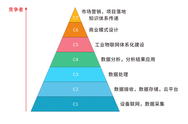 邊緣計(jì)算網(wǎng)關(guān)/物聯(lián)網(wǎng)平臺(tái)/網(wǎng)關(guān)模塊/縱橫智控