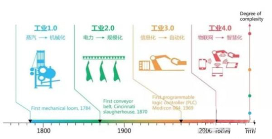 邊緣計(jì)算網(wǎng)關(guān)/物聯(lián)網(wǎng)平臺(tái)/網(wǎng)關(guān)模塊/縱橫智控