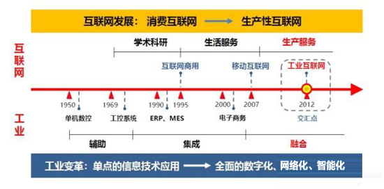 邊緣計(jì)算網(wǎng)關(guān)/物聯(lián)網(wǎng)平臺(tái)/網(wǎng)關(guān)模塊/縱橫智控