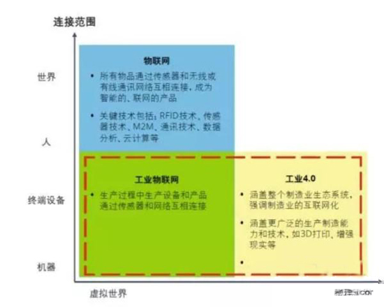 邊緣計(jì)算網(wǎng)關(guān)/物聯(lián)網(wǎng)平臺(tái)/網(wǎng)關(guān)模塊/縱橫智控