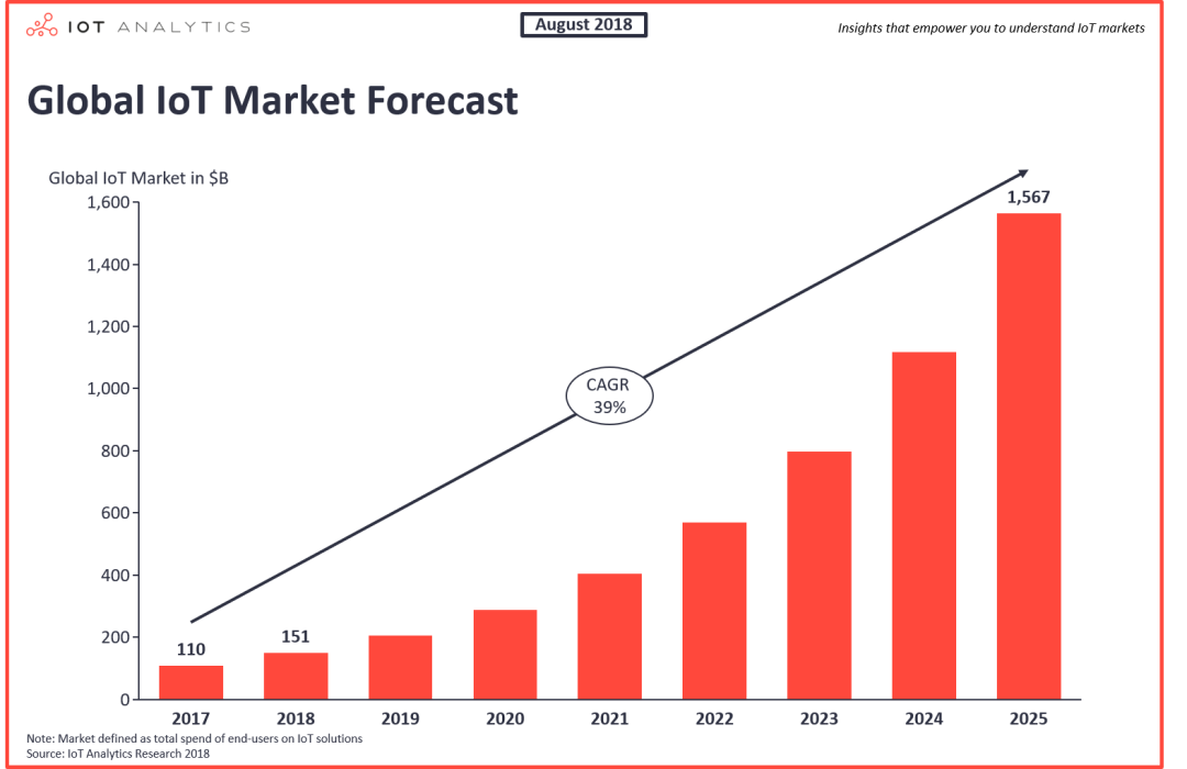 邊緣計算網(wǎng)關(guān)/物聯(lián)網(wǎng)平臺/網(wǎng)關(guān)模塊/縱橫智控