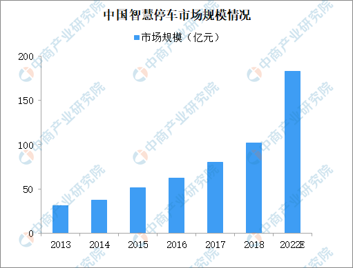 邊緣計(jì)算網(wǎng)關(guān)/物聯(lián)網(wǎng)平臺/網(wǎng)關(guān)模塊/縱橫智控