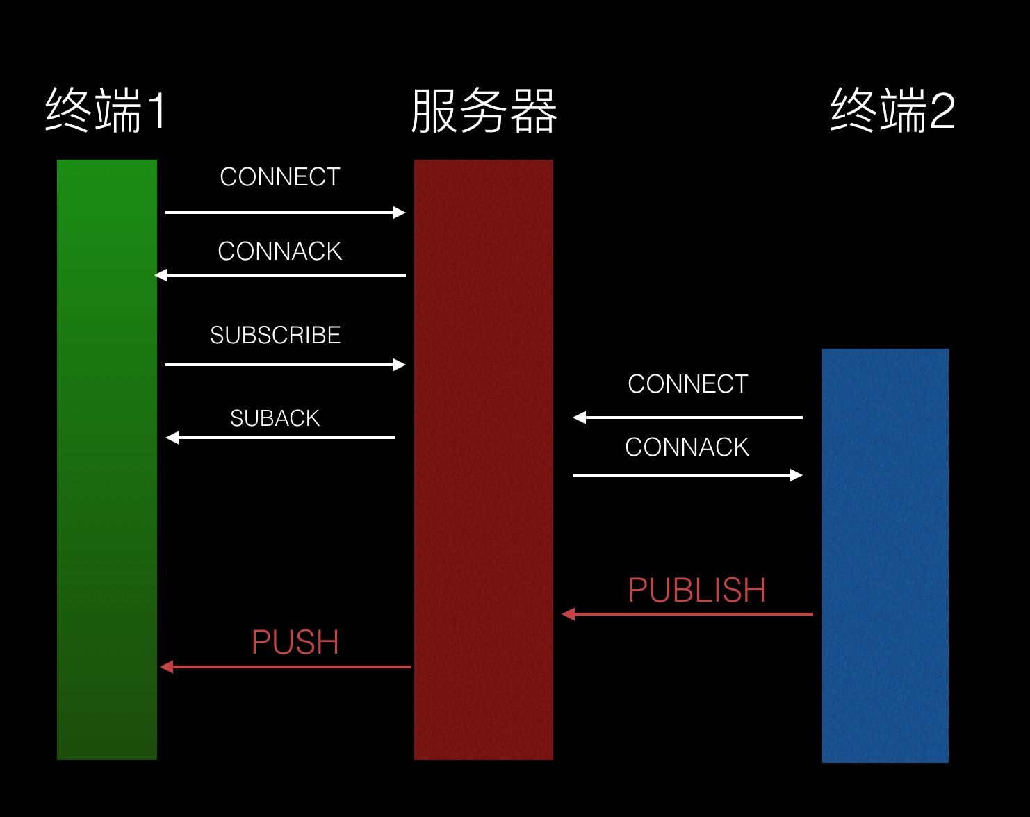 邊緣計算網(wǎng)關/物聯(lián)網(wǎng)平臺/網(wǎng)關模塊/縱橫智控