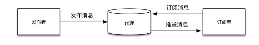 邊緣計(jì)算網(wǎng)關(guān)/物聯(lián)網(wǎng)平臺(tái)/網(wǎng)關(guān)模塊/縱橫智控