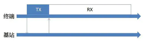 邊緣計算網(wǎng)關(guān)/物聯(lián)網(wǎng)平臺/網(wǎng)關(guān)模塊/縱橫智控