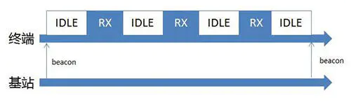 邊緣計算網(wǎng)關(guān)/物聯(lián)網(wǎng)平臺/網(wǎng)關(guān)模塊/縱橫智控