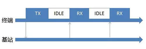 邊緣計算網(wǎng)關(guān)/物聯(lián)網(wǎng)平臺/網(wǎng)關(guān)模塊/縱橫智控