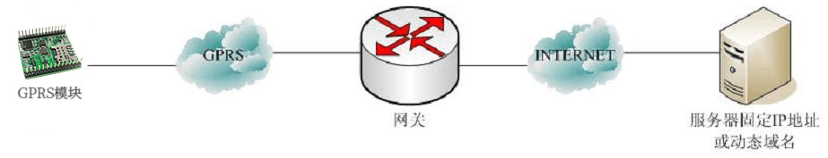 邊緣計(jì)算網(wǎng)關(guān)/物聯(lián)網(wǎng)平臺(tái)/網(wǎng)關(guān)模塊/縱橫智控