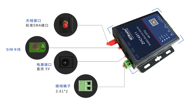 邊緣計算網(wǎng)關(guān)/物聯(lián)網(wǎng)平臺/網(wǎng)關(guān)模塊/縱橫智控