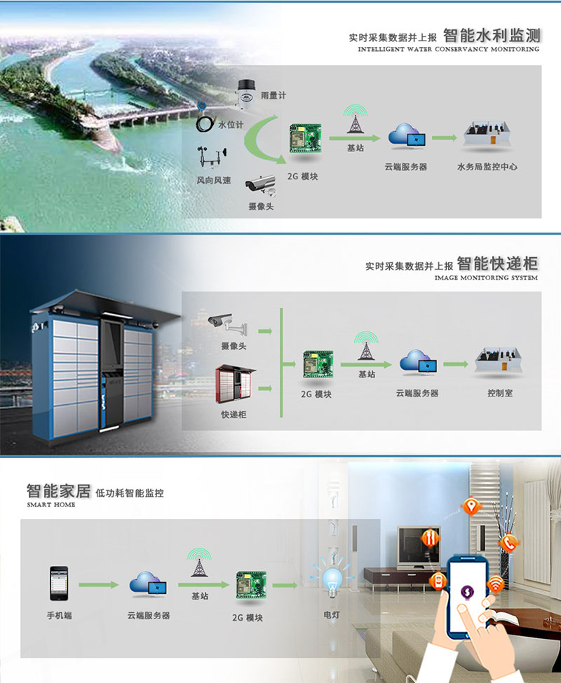 邊緣計算網(wǎng)關/物聯(lián)網(wǎng)平臺/網(wǎng)關模塊/縱橫智控