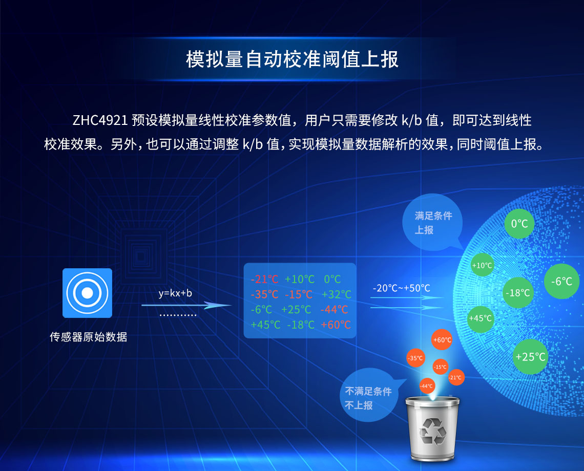 邊緣計算網關/物聯(lián)網平臺/網關模塊/縱橫智控