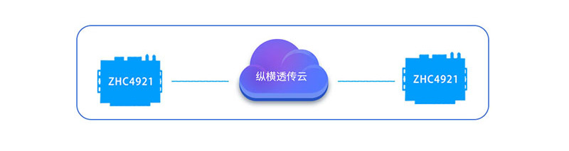 邊緣計(jì)算網(wǎng)關(guān)/物聯(lián)網(wǎng)平臺(tái)/網(wǎng)關(guān)模塊/縱橫智控