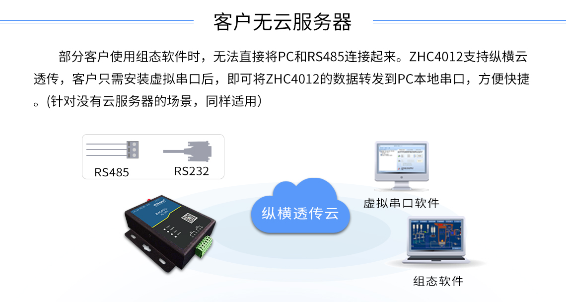 邊緣計算網(wǎng)關(guān)/物聯(lián)網(wǎng)平臺/網(wǎng)關(guān)模塊/縱橫智控