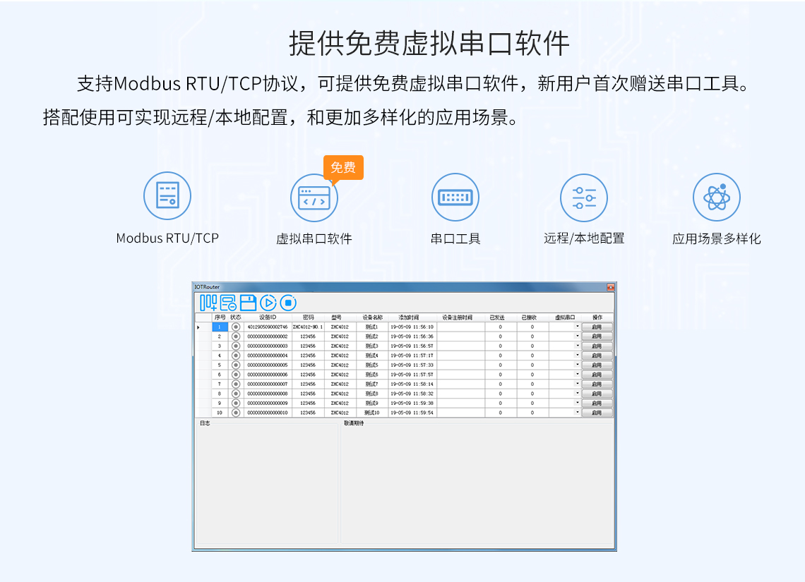 邊緣計算網(wǎng)關(guān)/物聯(lián)網(wǎng)平臺/網(wǎng)關(guān)模塊/縱橫智控