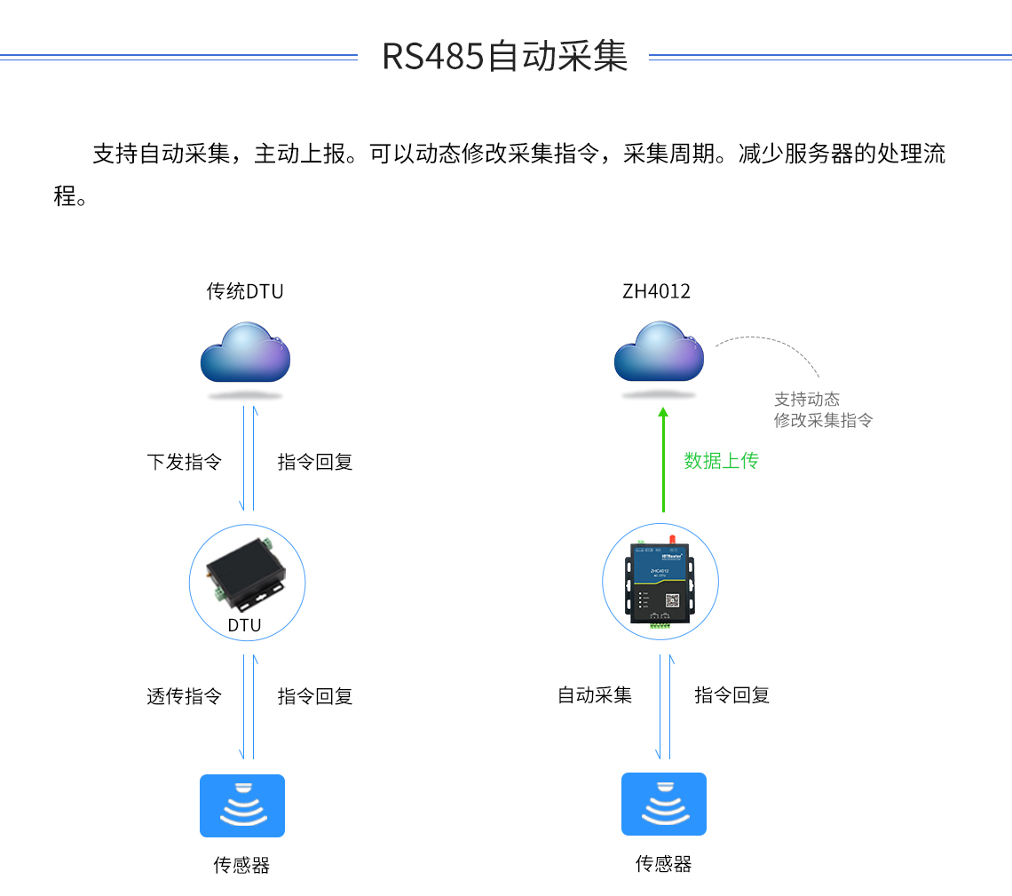 邊緣計算網(wǎng)關(guān)/物聯(lián)網(wǎng)平臺/網(wǎng)關(guān)模塊/縱橫智控