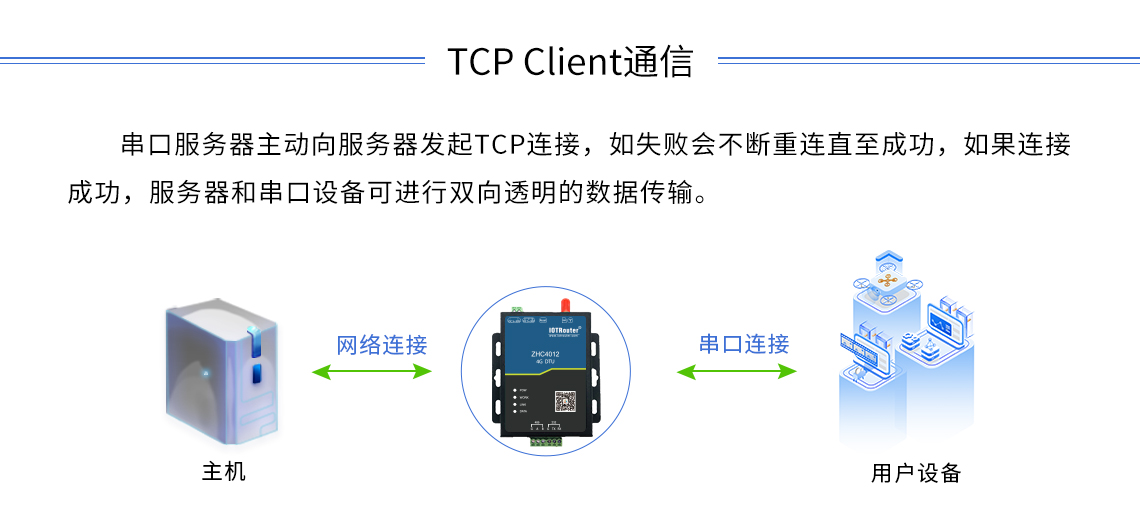 邊緣計算網(wǎng)關(guān)/物聯(lián)網(wǎng)平臺/網(wǎng)關(guān)模塊/縱橫智控