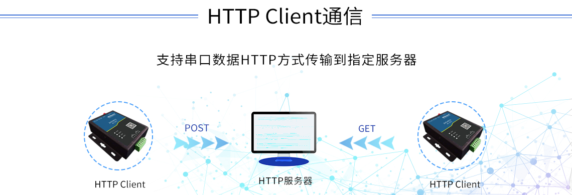 邊緣計算網(wǎng)關(guān)/物聯(lián)網(wǎng)平臺/網(wǎng)關(guān)模塊/縱橫智控