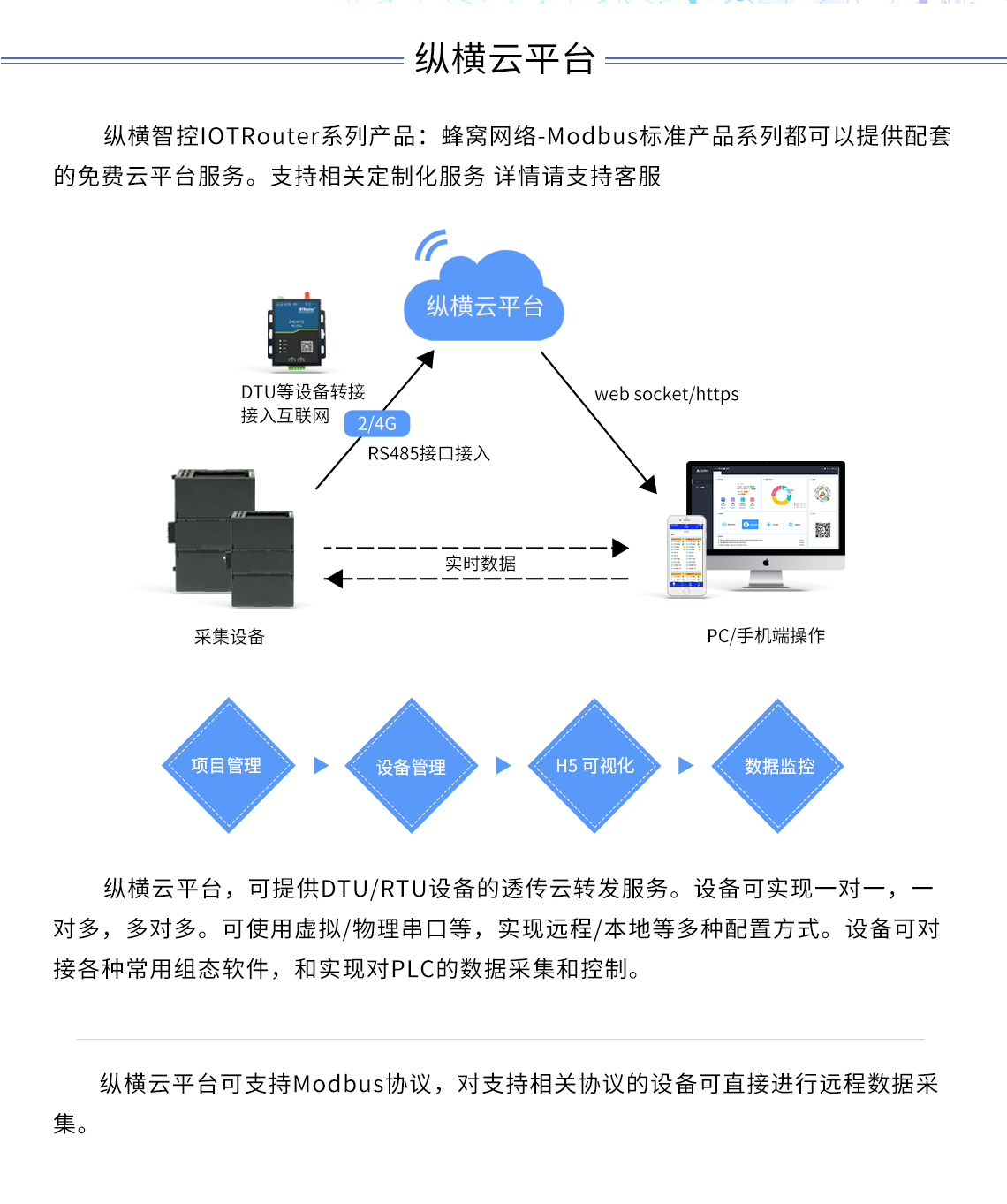 邊緣計算網(wǎng)關(guān)/物聯(lián)網(wǎng)平臺/網(wǎng)關(guān)模塊/縱橫智控