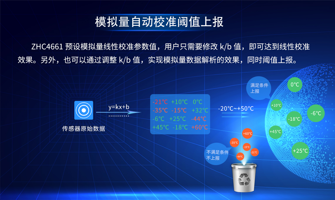邊緣計算網(wǎng)關(guān)/物聯(lián)網(wǎng)平臺/網(wǎng)關(guān)模塊/縱橫智控
