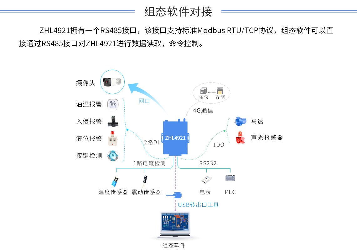 邊緣計算網(wǎng)關(guān)/物聯(lián)網(wǎng)平臺/網(wǎng)關(guān)模塊/縱橫智控