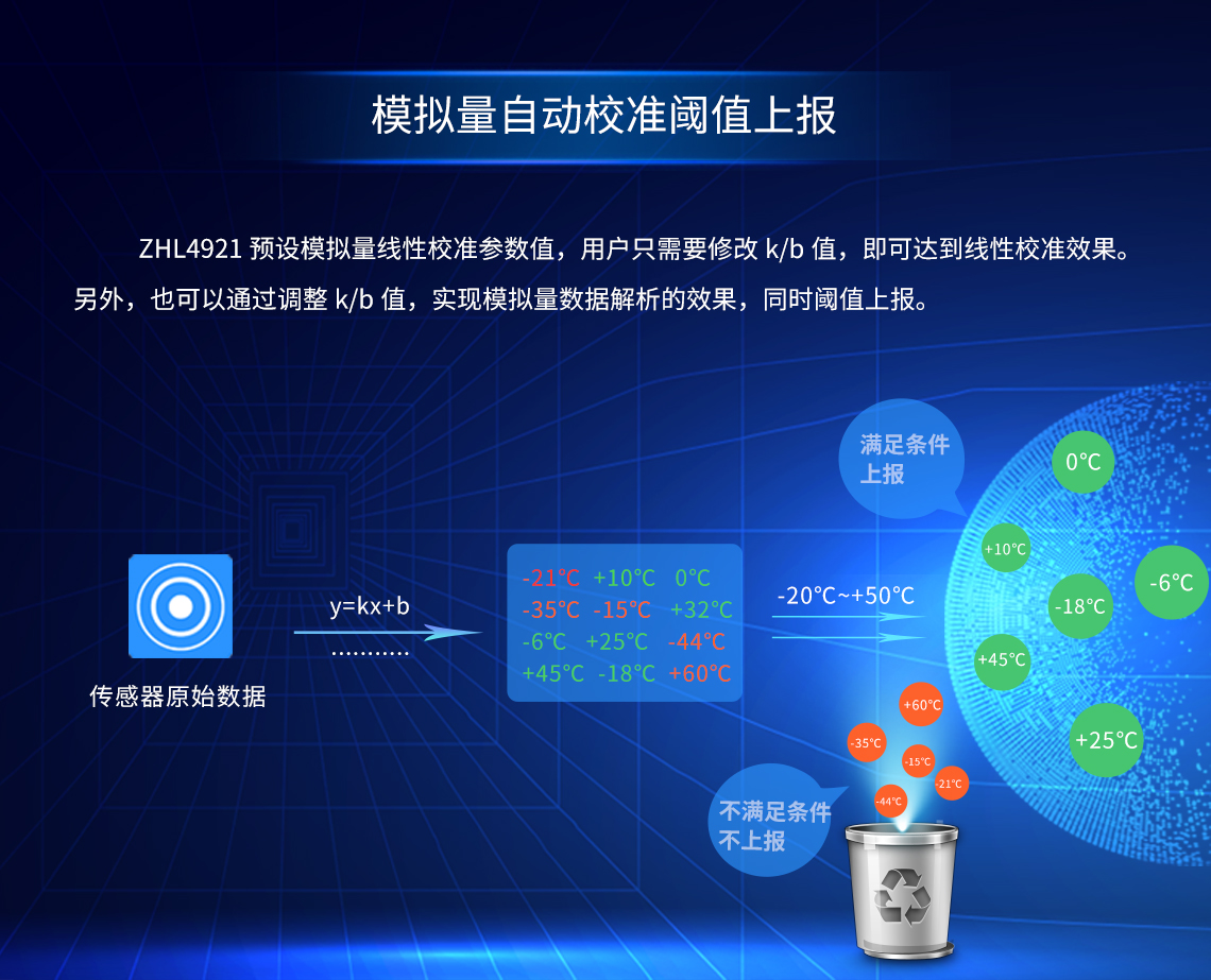 邊緣計算網(wǎng)關(guān)/物聯(lián)網(wǎng)平臺/網(wǎng)關(guān)模塊/縱橫智控