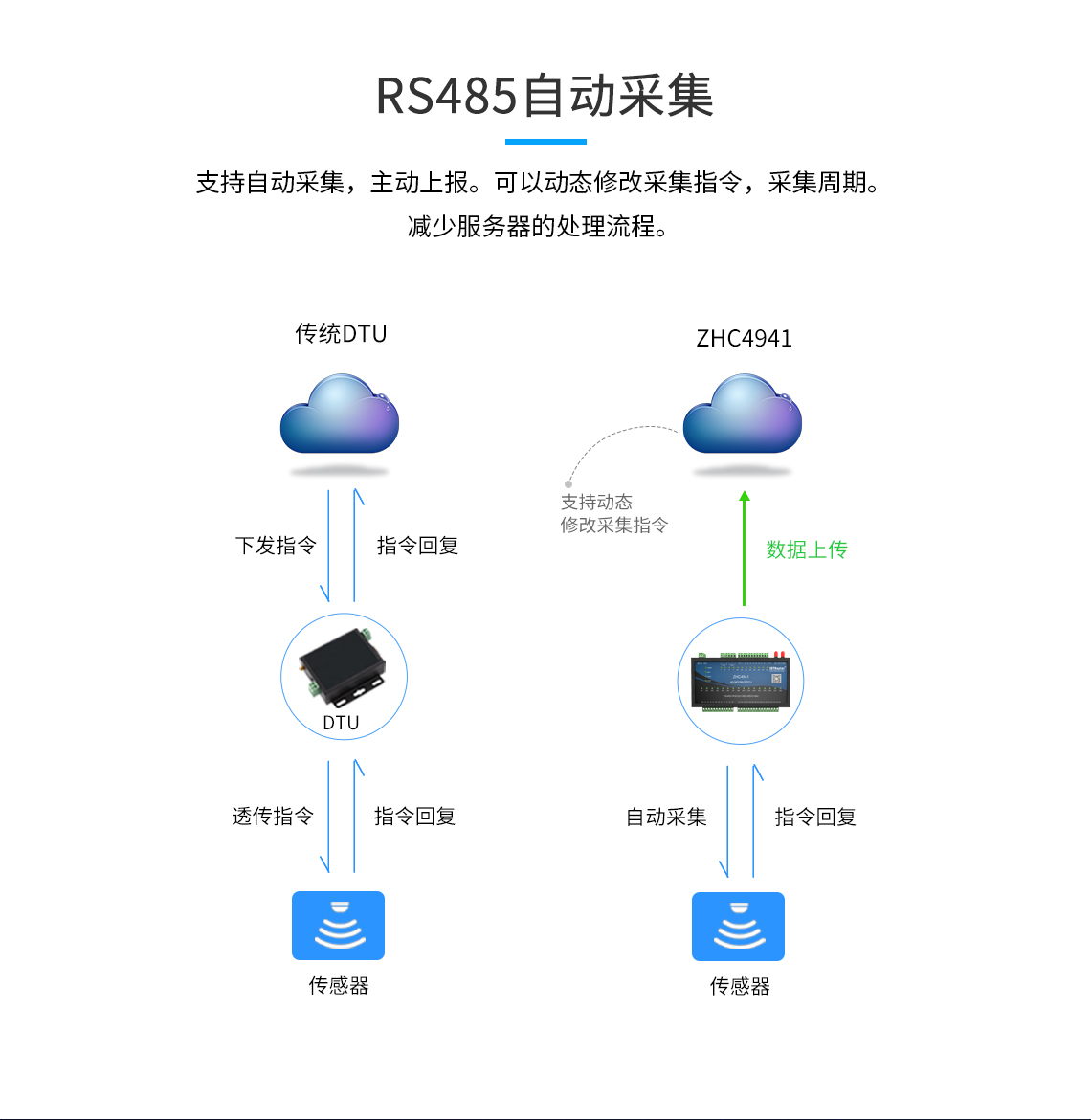 邊緣計算網(wǎng)關(guān)/物聯(lián)網(wǎng)平臺/網(wǎng)關(guān)模塊/縱橫智控