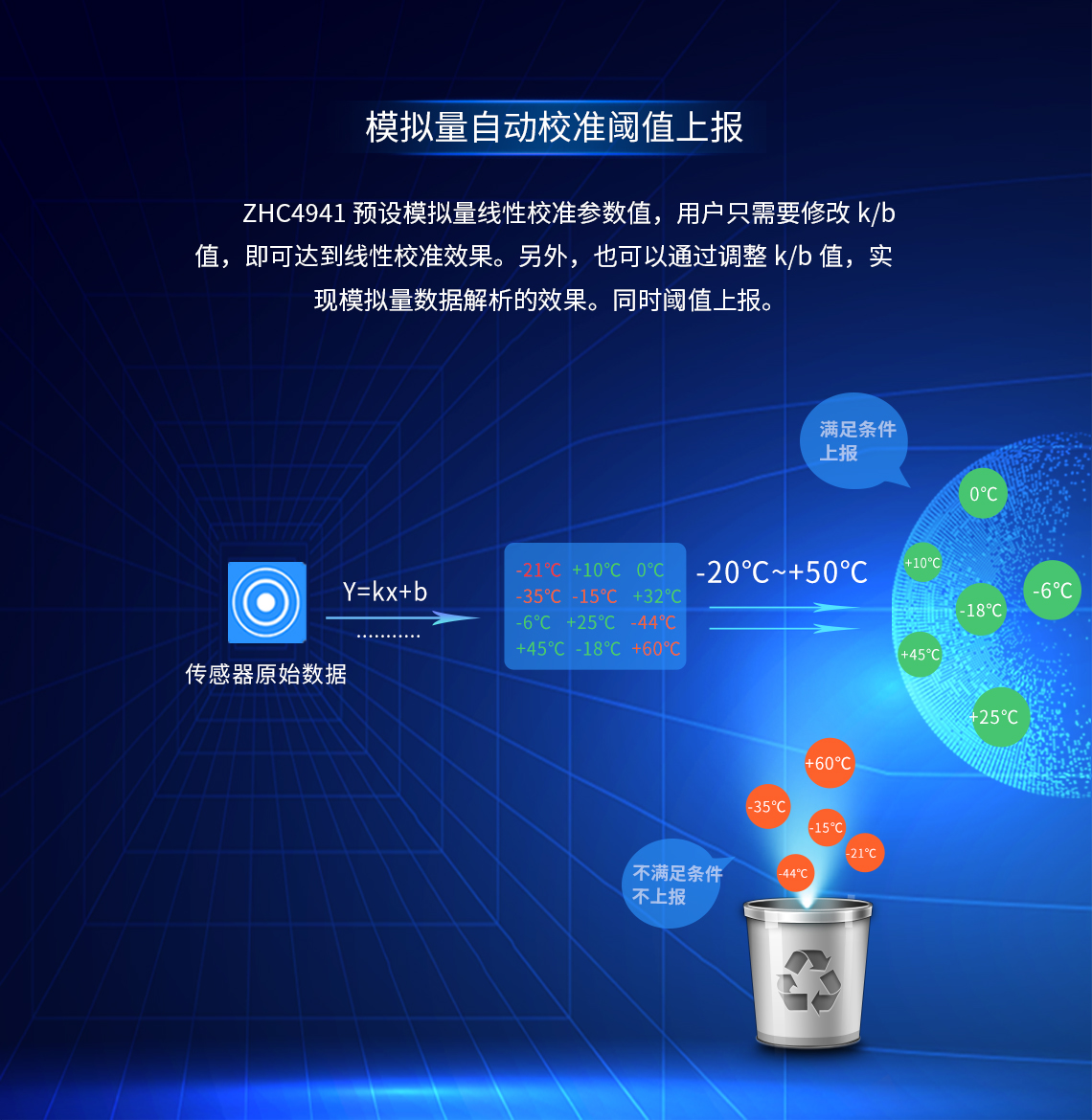 邊緣計算網(wǎng)關(guān)/物聯(lián)網(wǎng)平臺/網(wǎng)關(guān)模塊/縱橫智控