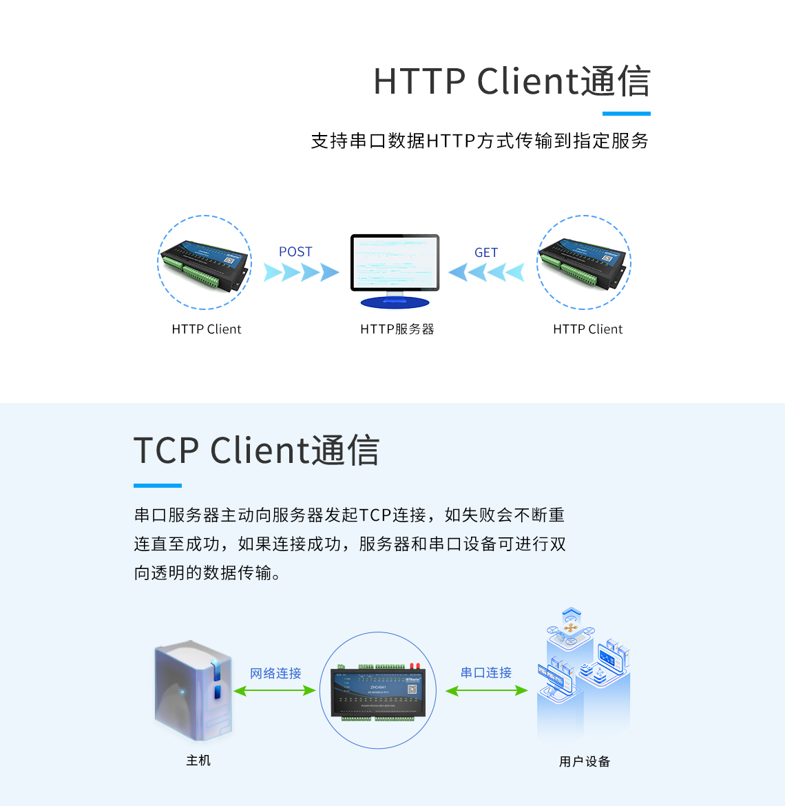 邊緣計算網(wǎng)關(guān)/物聯(lián)網(wǎng)平臺/網(wǎng)關(guān)模塊/縱橫智控