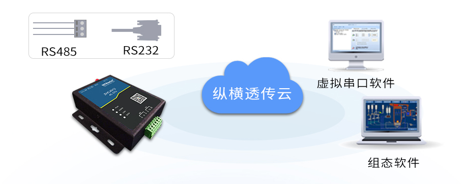 邊緣計算網(wǎng)關/物聯(lián)網(wǎng)平臺/網(wǎng)關模塊/縱橫智控