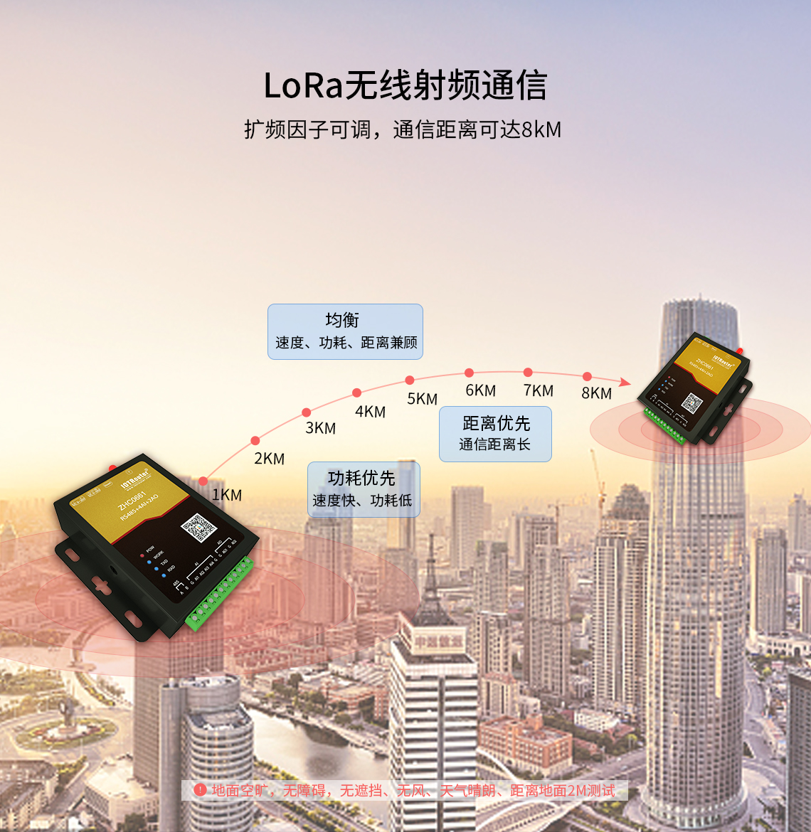 邊緣計算網關/物聯網平臺/網關模塊/縱橫智控