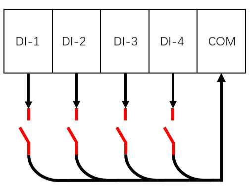 邊緣計算網(wǎng)關/物聯(lián)網(wǎng)平臺/網(wǎng)關模塊/縱橫智控