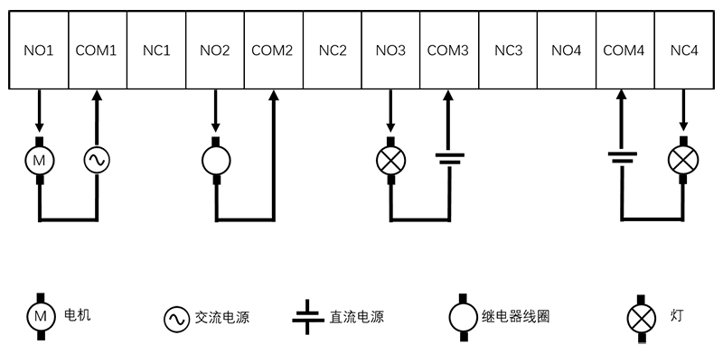 邊緣計算網(wǎng)關/物聯(lián)網(wǎng)平臺/網(wǎng)關模塊/縱橫智控