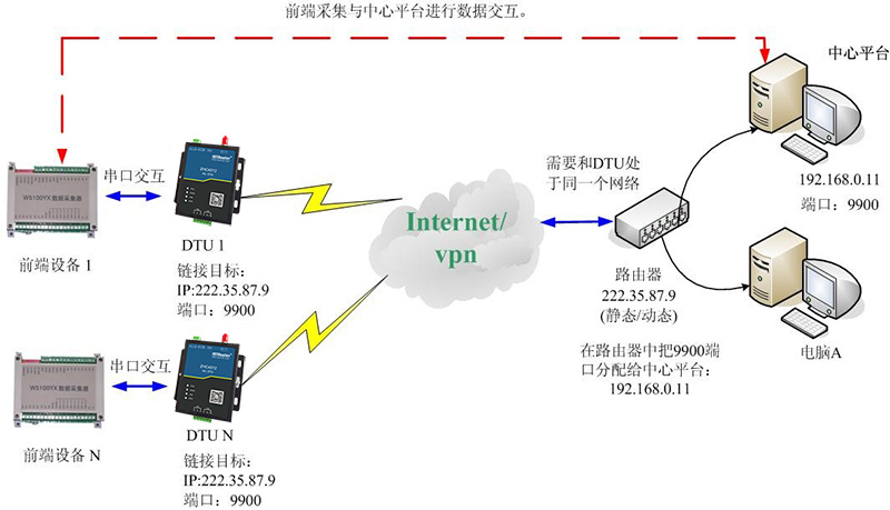 邊緣計算網關/物聯網平臺/網關模塊/縱橫智控