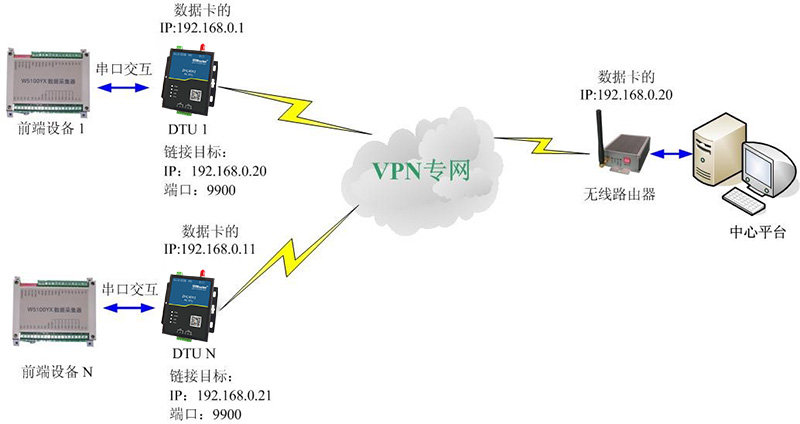 邊緣計算網關/物聯網平臺/網關模塊/縱橫智控