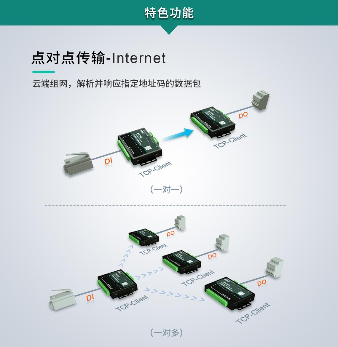 邊緣計(jì)算網(wǎng)關(guān)/物聯(lián)網(wǎng)平臺(tái)/網(wǎng)關(guān)模塊/縱橫智控