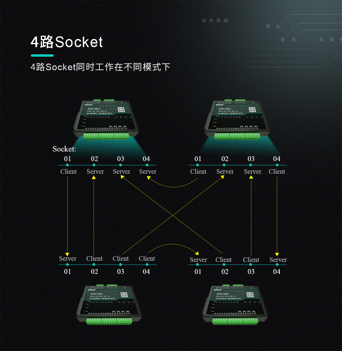 邊緣計(jì)算網(wǎng)關(guān)/物聯(lián)網(wǎng)平臺(tái)/網(wǎng)關(guān)模塊/縱橫智控