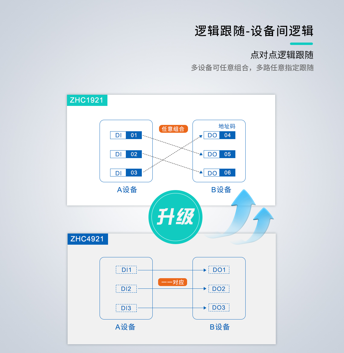 邊緣計(jì)算網(wǎng)關(guān)/物聯(lián)網(wǎng)平臺(tái)/網(wǎng)關(guān)模塊/縱橫智控