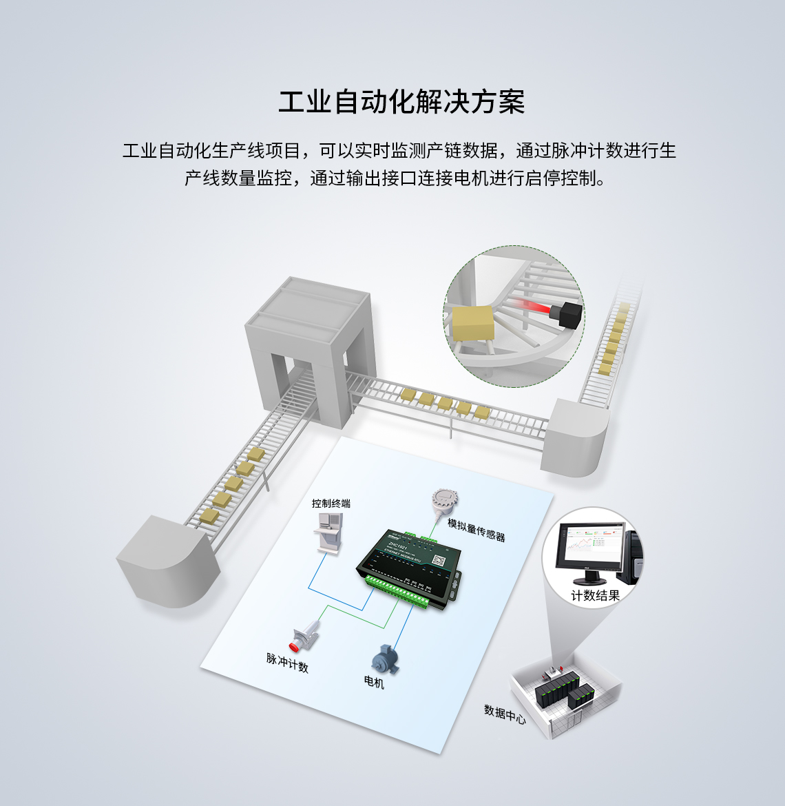 邊緣計(jì)算網(wǎng)關(guān)/物聯(lián)網(wǎng)平臺(tái)/網(wǎng)關(guān)模塊/縱橫智控