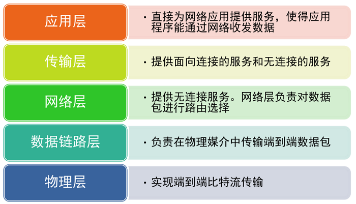 邊緣計算網(wǎng)關(guān)/物聯(lián)網(wǎng)平臺/網(wǎng)關(guān)模塊/縱橫智控