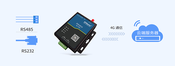 邊緣計(jì)算網(wǎng)關(guān)/物聯(lián)網(wǎng)平臺(tái)/網(wǎng)關(guān)模塊/縱橫智控