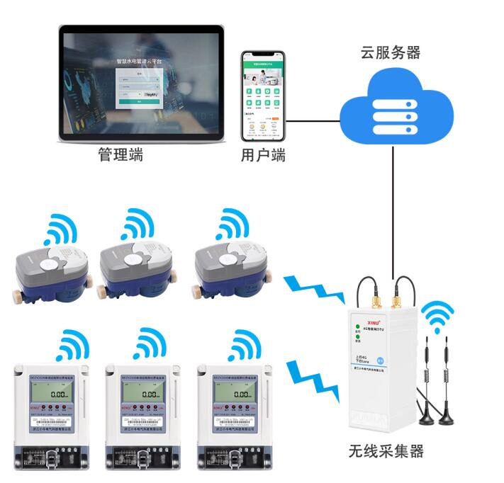 邊緣計(jì)算網(wǎng)關(guān)/物聯(lián)網(wǎng)平臺(tái)/網(wǎng)關(guān)模塊/縱橫智控