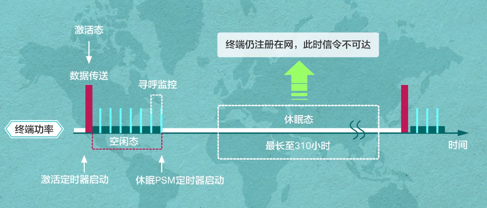 邊緣計(jì)算網(wǎng)關(guān)/物聯(lián)網(wǎng)平臺(tái)/網(wǎng)關(guān)模塊/縱橫智控