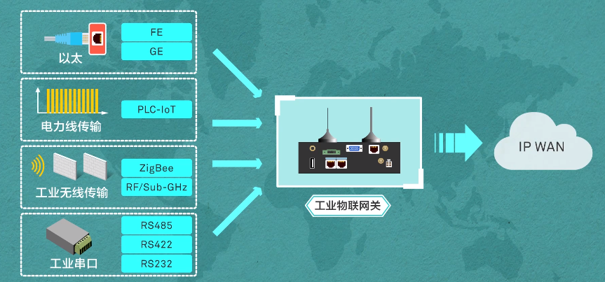 邊緣計算網(wǎng)關(guān)/物聯(lián)網(wǎng)平臺/網(wǎng)關(guān)模塊/縱橫智控