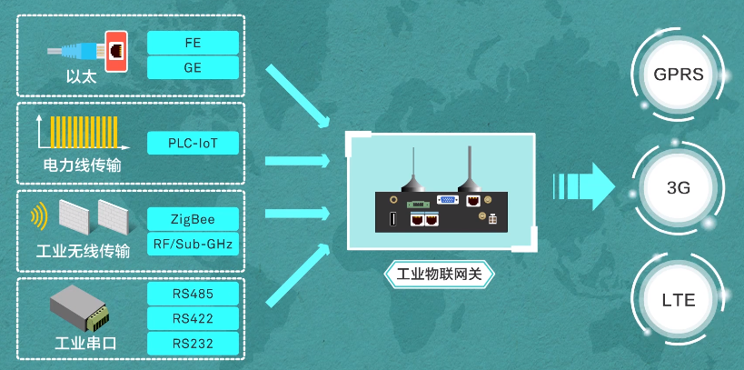 邊緣計算網(wǎng)關(guān)/物聯(lián)網(wǎng)平臺/網(wǎng)關(guān)模塊/縱橫智控