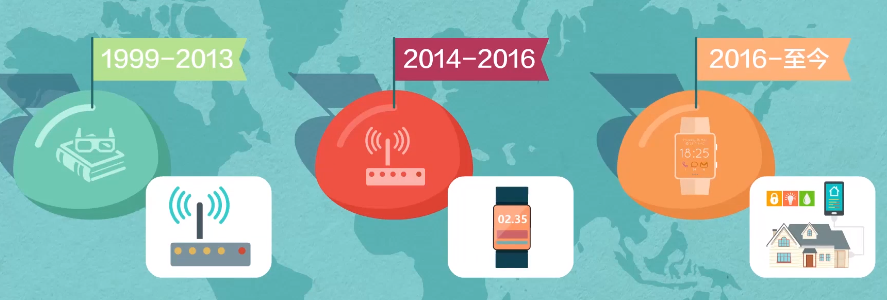 邊緣計(jì)算網(wǎng)關(guān)/物聯(lián)網(wǎng)平臺(tái)/網(wǎng)關(guān)模塊/縱橫智控