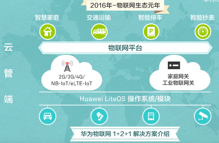 邊緣計(jì)算網(wǎng)關(guān)/物聯(lián)網(wǎng)平臺(tái)/網(wǎng)關(guān)模塊/縱橫智控